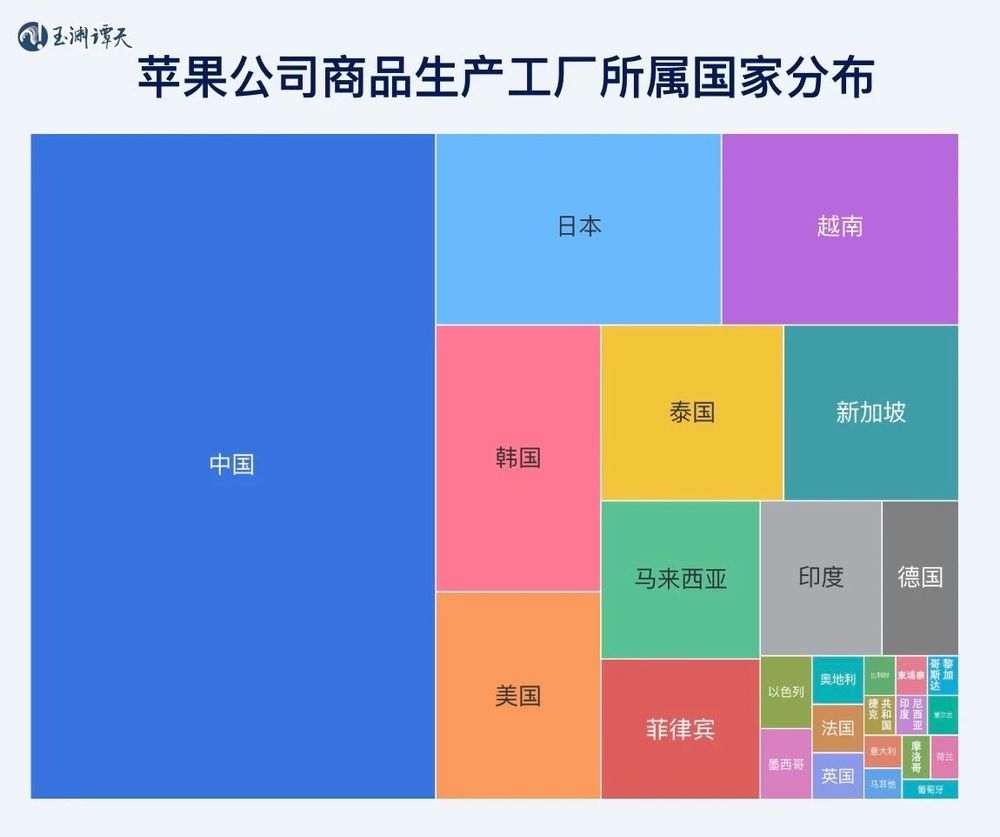 玉淵譚天丨“對(duì)等”關(guān)稅拯救不了美國(guó)(圖2)