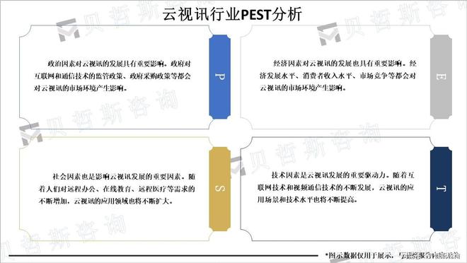 在線教育、遠(yuǎn)程醫(yī)療等需求不斷增加云視訊市場(chǎng)也將不斷擴(kuò)大(圖2)