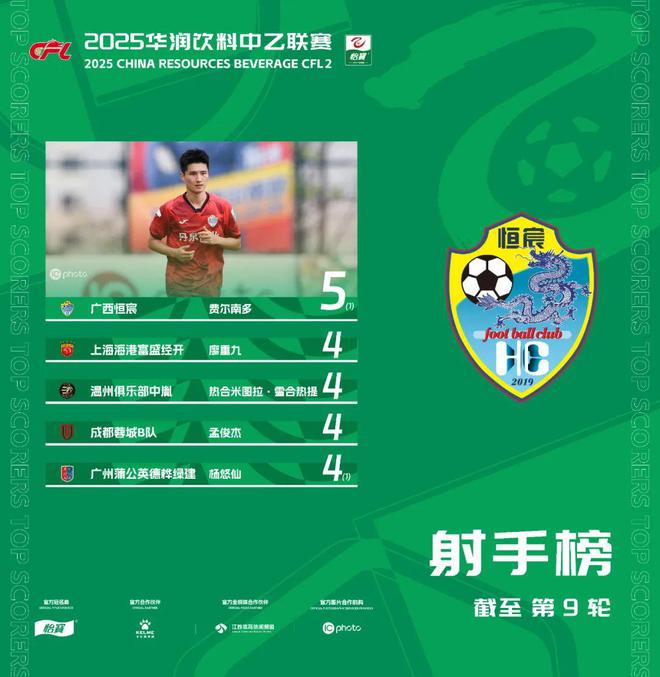 2025華潤飲料中乙聯(lián)賽第9輪榜單綜述(圖2)